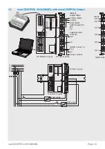 Preview for 10 page of MICRO-EPSILON scanCONTROL 2910 Assembly Instructions Manual