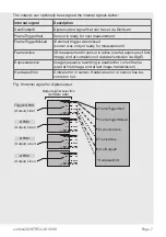 Preview for 7 page of MICRO-EPSILON surfaceCONTROL 3D 35 Series Assembly Instructions Manual