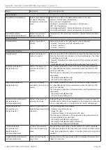 Preview for 35 page of MICRO-EPSILON surfaceCONTROL SC2500 Operating Instructions Manual