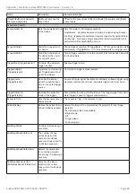 Preview for 36 page of MICRO-EPSILON surfaceCONTROL SC2500 Operating Instructions Manual