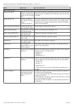 Preview for 37 page of MICRO-EPSILON surfaceCONTROL SC2500 Operating Instructions Manual