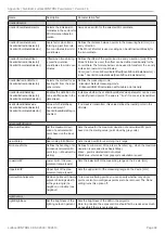 Preview for 38 page of MICRO-EPSILON surfaceCONTROL SC2500 Operating Instructions Manual