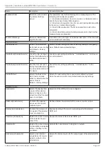 Preview for 40 page of MICRO-EPSILON surfaceCONTROL SC2500 Operating Instructions Manual