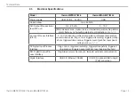 Preview for 15 page of MICRO-EPSILON thermoIMAGER TIM 40 Operating Instructions Manual