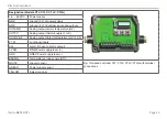 Предварительный просмотр 42 страницы MICRO-EPSILON thermoMETER CTL Operating Instructions Manual