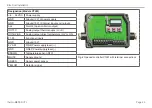 Предварительный просмотр 43 страницы MICRO-EPSILON thermoMETER CTL Operating Instructions Manual