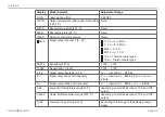 Предварительный просмотр 83 страницы MICRO-EPSILON thermoMETER CTL Operating Instructions Manual