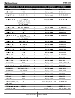 Предварительный просмотр 15 страницы Micro Linear ML6651 User Manual