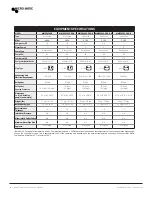 Preview for 4 page of Micro Matic MMPP4302-PKG-R Service Manual