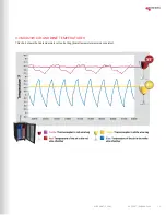 Preview for 9 page of Micro Matic PRO-LINE WINE MDD23W Series Installation, Use & Maintenance Manual