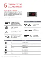 Preview for 10 page of Micro Matic PRO-LINE WINE MDD23W Series Installation, Use & Maintenance Manual