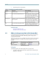 Предварительный просмотр 14 страницы Micro Motion CDM100M Configuration And Use Manual