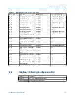 Предварительный просмотр 87 страницы Micro Motion CDM100M Configuration And Use Manual