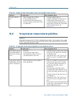 Предварительный просмотр 156 страницы Micro Motion CDM100M Configuration And Use Manual