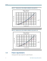 Preview for 10 page of Micro Motion CDM100M Installation Manual