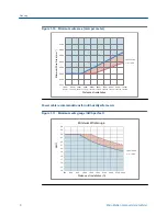 Preview for 12 page of Micro Motion CDM100M Installation Manual