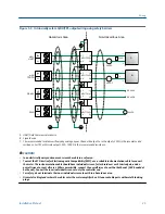 Preview for 27 page of Micro Motion CDM100M Installation Manual