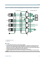 Preview for 31 page of Micro Motion CDM100M Installation Manual