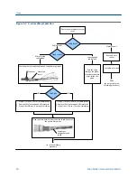 Preview for 34 page of Micro Motion CDM100M Installation Manual