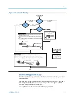 Preview for 35 page of Micro Motion CDM100M Installation Manual