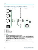 Preview for 40 page of Micro Motion CDM100M Installation Manual