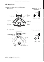 Preview for 9 page of Micro Motion CMF Series Instruction Manual