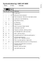 Preview for 9 page of MICRO-POWER SMC-HF 3200 User Manual