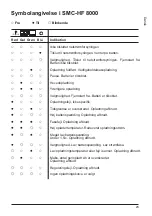 Preview for 23 page of MICRO-POWER SMC-HF 3200 User Manual