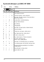 Preview for 30 page of MICRO-POWER SMC-HF 3200 User Manual