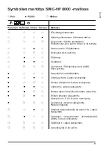 Preview for 37 page of MICRO-POWER SMC-HF 3200 User Manual