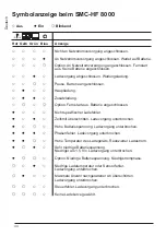 Preview for 44 page of MICRO-POWER SMC-HF 3200 User Manual