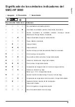 Preview for 65 page of MICRO-POWER SMC-HF 3200 User Manual