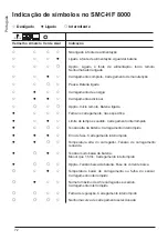 Preview for 72 page of MICRO-POWER SMC-HF 3200 User Manual