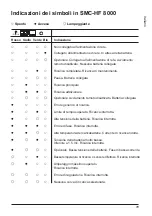 Preview for 79 page of MICRO-POWER SMC-HF 3200 User Manual