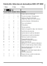 Preview for 107 page of MICRO-POWER SMC-HF 3200 User Manual