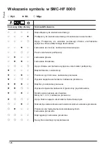 Preview for 128 page of MICRO-POWER SMC-HF 3200 User Manual