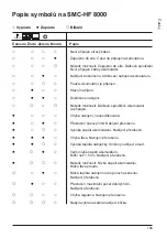 Preview for 135 page of MICRO-POWER SMC-HF 3200 User Manual