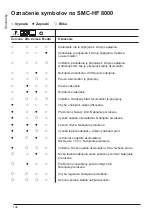 Preview for 142 page of MICRO-POWER SMC-HF 3200 User Manual