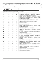 Preview for 149 page of MICRO-POWER SMC-HF 3200 User Manual