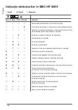 Preview for 156 page of MICRO-POWER SMC-HF 3200 User Manual