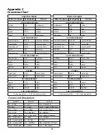 Предварительный просмотр 28 страницы micro-trak Calc-An-Acre II Reference Manual