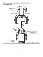 Preview for 7 page of micro-trak MT-3405 M Reference Manual