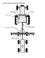 Preview for 5 page of micro-trak MT-NH3 II Reference Manual