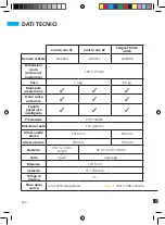 Preview for 244 page of Micro Emicro one X1 User Manual