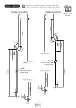 Preview for 49 page of Microaces Albatros D.V Assembly Manual