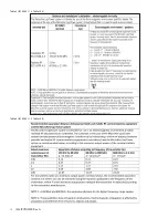 Предварительный просмотр 16 страницы MicroAire ASP-1021 Instructions For Use Manual