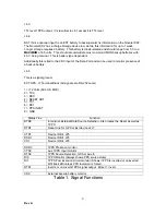 Preview for 8 page of Microbee Systems MBS-GPS-SS2-5HZ User Manual