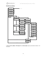 Предварительный просмотр 15 страницы MicroBoards Technology Orbit II Stand Alone Reference Manual