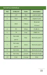 Preview for 15 page of Microbrain Intelligent Technology ITS-AX2 User Manual