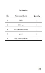 Preview for 31 page of Microbrain Intelligent Technology ITS-AX2 User Manual